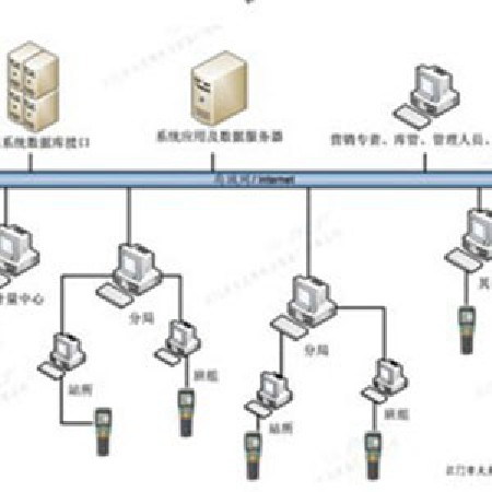 PSMS3.0智能封印管理系统